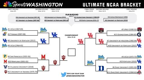 Includes a printable bracket and links to buy NCAA championship tickets. . Ncaa mens bracket